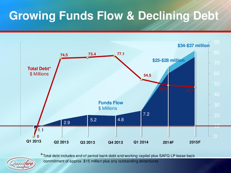 CORPORATE PRESENTATION – Questfire Energy Corp. – slide 11