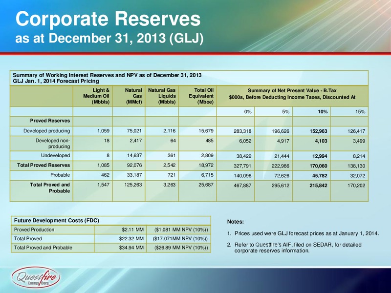 INVESTOR PRESENTATION – Questfire Energy Corp. – slide 9