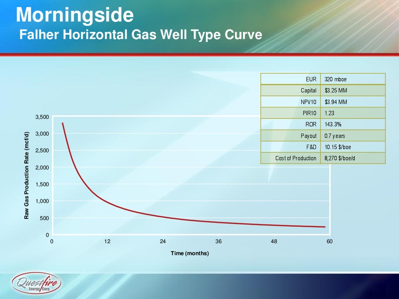 Investor Presentation – Questfire Energy Corp. – slide 18