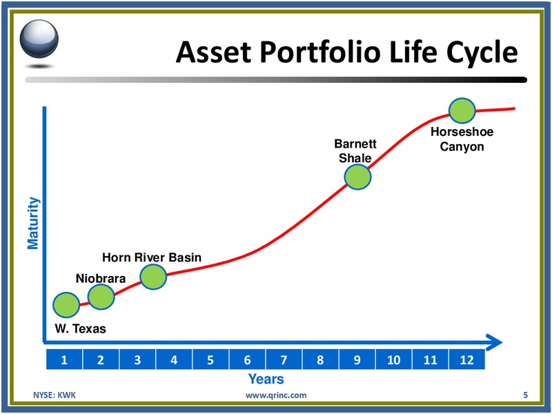CREDIT SUISSE 2012 ENERGY SUMMIT – Quicksilver Resources Inc. – slide 4