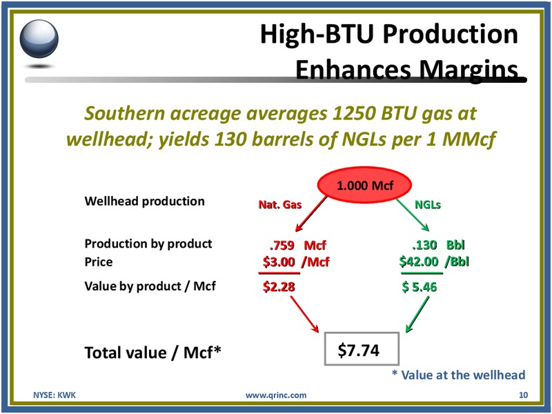 CREDIT SUISSE 2012 ENERGY SUMMIT – Quicksilver Resources Inc. – slide 9