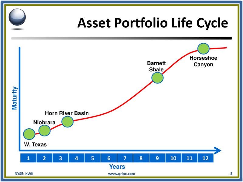 HOWARD WEIL ENERGY CONFERENCE – Quicksilver Resources Inc. – slide 4