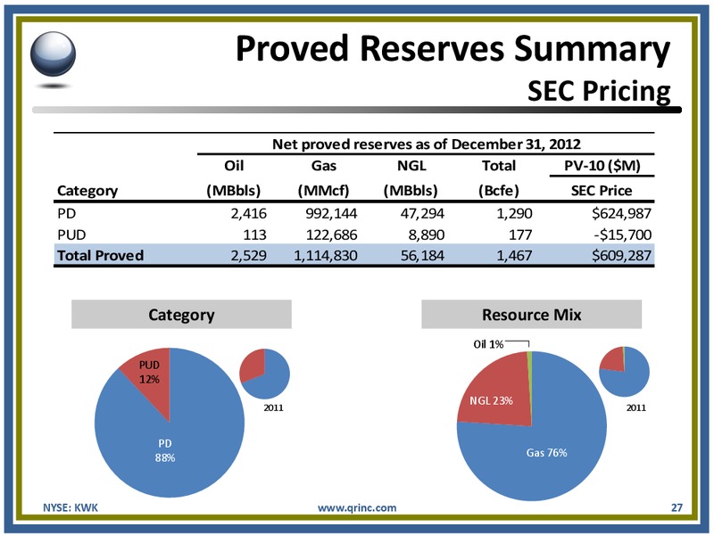 APRIL 2013 IPAA OGIS – Quicksilver Resources Inc. – slide 26