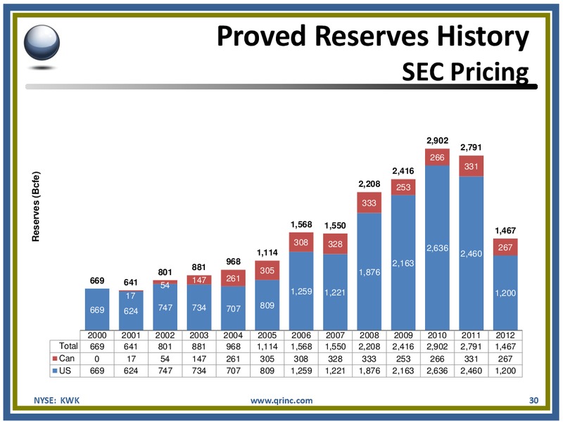 APRIL 2013 IPAA OGIS – Quicksilver Resources Inc. – slide 29