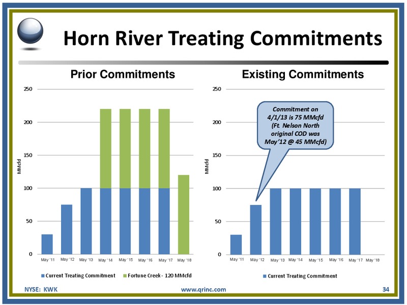 APRIL 2013 IPAA OGIS – Quicksilver Resources Inc. – slide 33