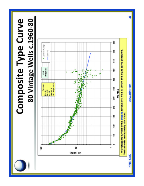 IPAA OGIS NEW YORK – Quicksilver Resources Inc. – slide 21
