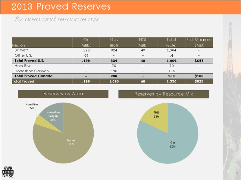 Investor Presentation – Quicksilver Resources Inc. – slide 4