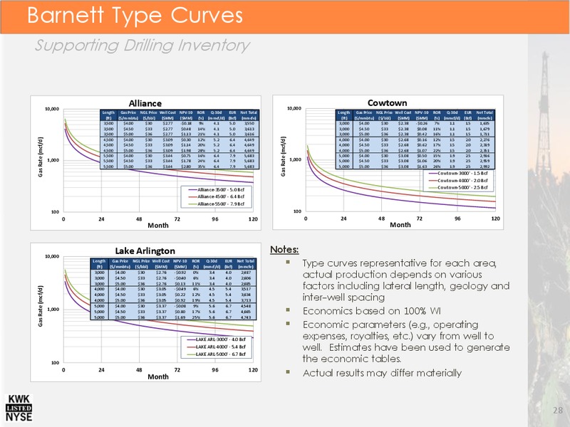 Investor Presentation – Quicksilver Resources Inc. – slide 27