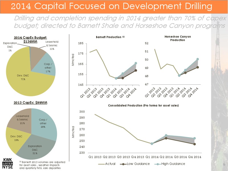 Annual Meeting of Stockholders – Quicksilver Resources Inc. – slide 5
