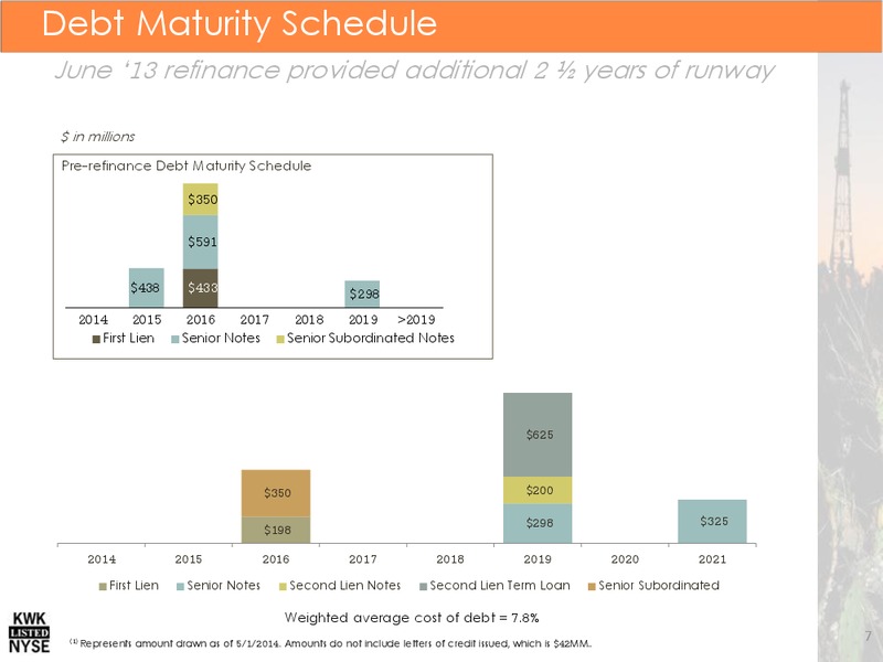 Annual Meeting of Stockholders – Quicksilver Resources Inc. – slide 6