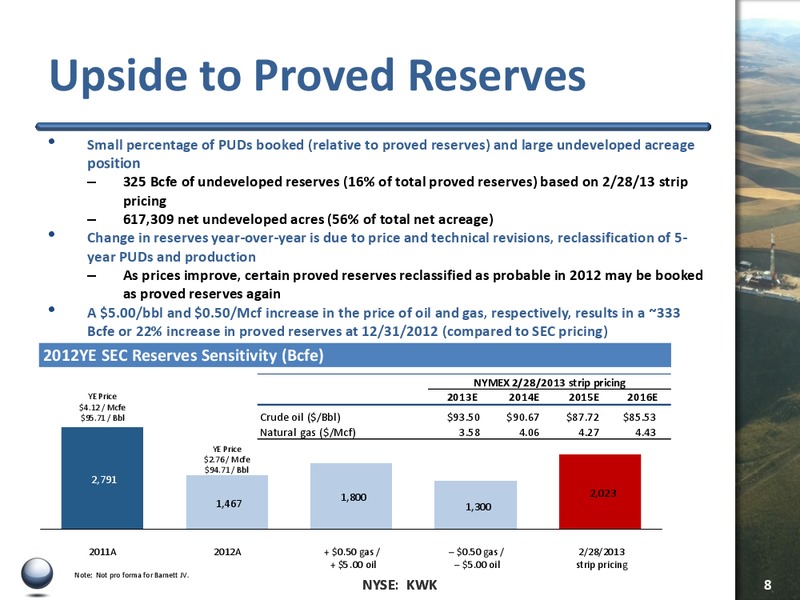 GHS 100 ENERGY CONFERENCE – Quicksilver Resources Inc. – slide 7