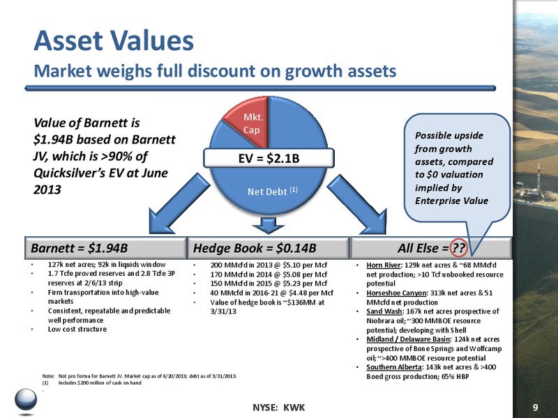 GHS 100 ENERGY CONFERENCE – Quicksilver Resources Inc. – slide 8