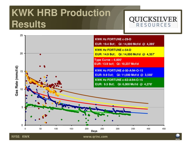 GHS ENERGY CONFERENCE – Quicksilver Resources Inc. – slide 16