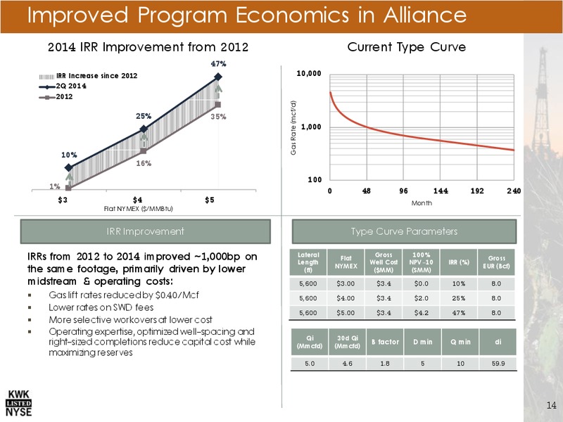 INVESTOR PRESENTATION – Quicksilver Resources Inc. – slide 13