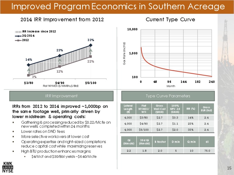 INVESTOR PRESENTATION – Quicksilver Resources Inc. – slide 14