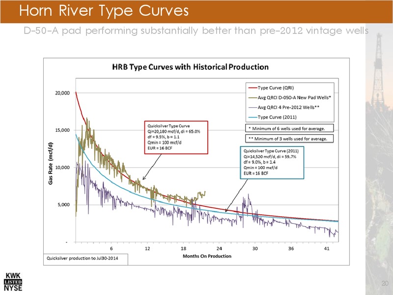 INVESTOR PRESENTATION – Quicksilver Resources Inc. – slide 19