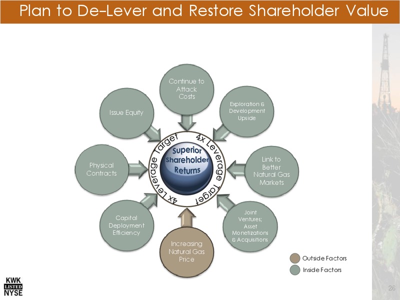INVESTOR PRESENTATION – Quicksilver Resources Inc. – slide 25