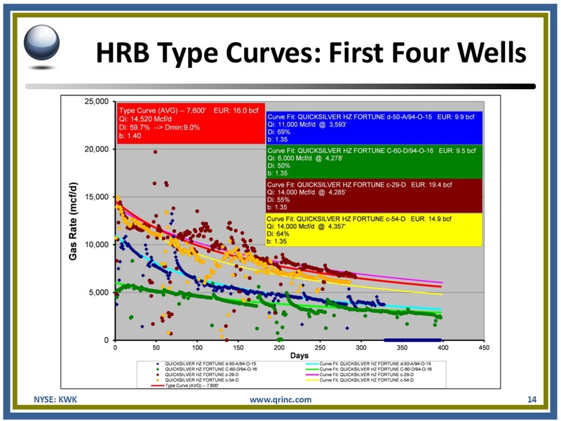 BARCLAYS CAPITAL CEO ENERGY POWER CONFERENCE – Quicksilver Resources Inc. – slide 13