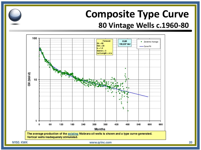 BARCLAYS CAPITAL CEO ENERGY POWER CONFERENCE – Quicksilver Resources Inc. – slide 19