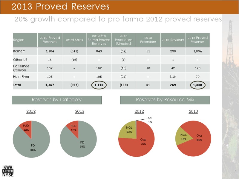 NOVEMBER 2014 INVESTOR PRESENTATION – Quicksilver Resources Inc. – slide 6