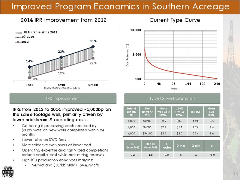 NOVEMBER 2014 INVESTOR PRESENTATION – Quicksilver Resources Inc. – slide 15