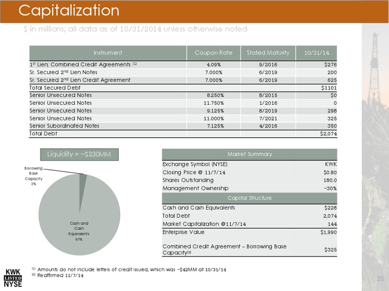 NOVEMBER 2014 INVESTOR PRESENTATION – Quicksilver Resources Inc. – slide 24