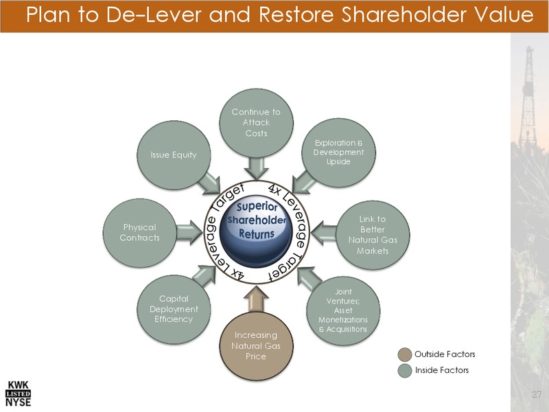 NOVEMBER 2014 INVESTOR PRESENTATION – Quicksilver Resources Inc. – slide 26