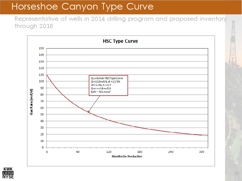 NOVEMBER 2014 INVESTOR PRESENTATION – Quicksilver Resources Inc. – slide 29