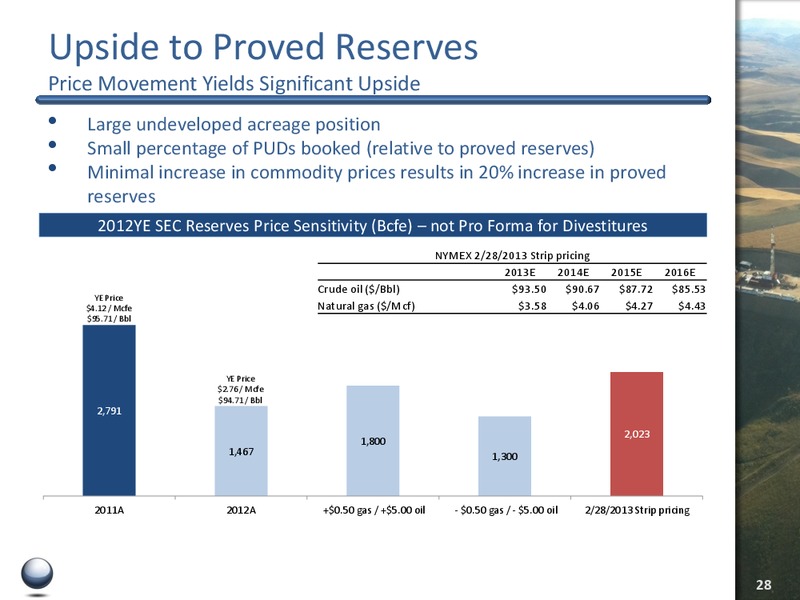 BAML 2013 GLOBAL ENERGY CONFERENCE – Quicksilver Resources Inc. – slide 27