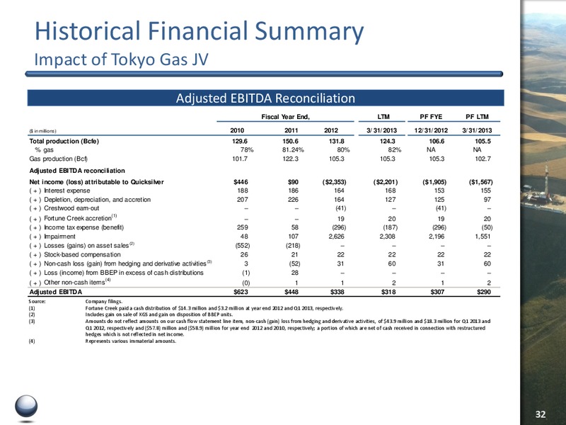 BAML 2013 GLOBAL ENERGY CONFERENCE – Quicksilver Resources Inc. – slide 31