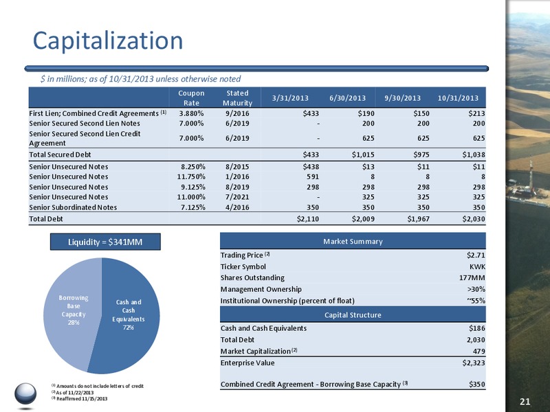Investor Presentation – Quicksilver Resources Inc. – slide 20