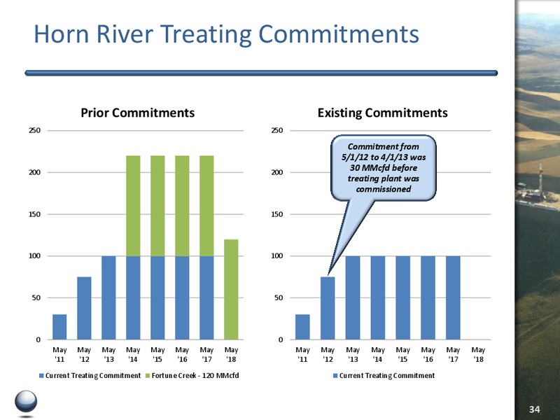 Investor Presentation – Quicksilver Resources Inc. – slide 33