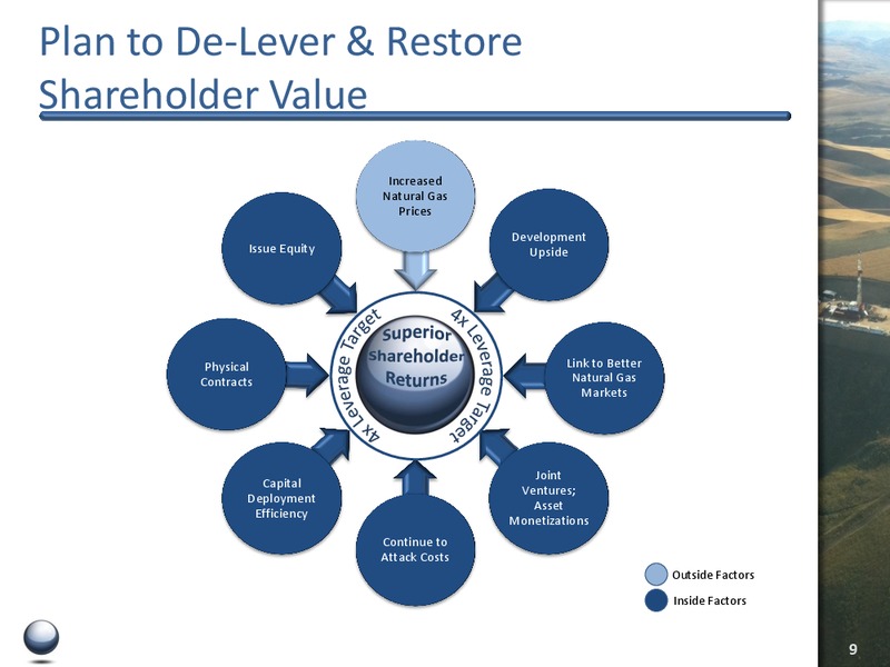 CAPITAL ONE SECURITIES CONFERENCE – Quicksilver Resources Inc. – slide 8
