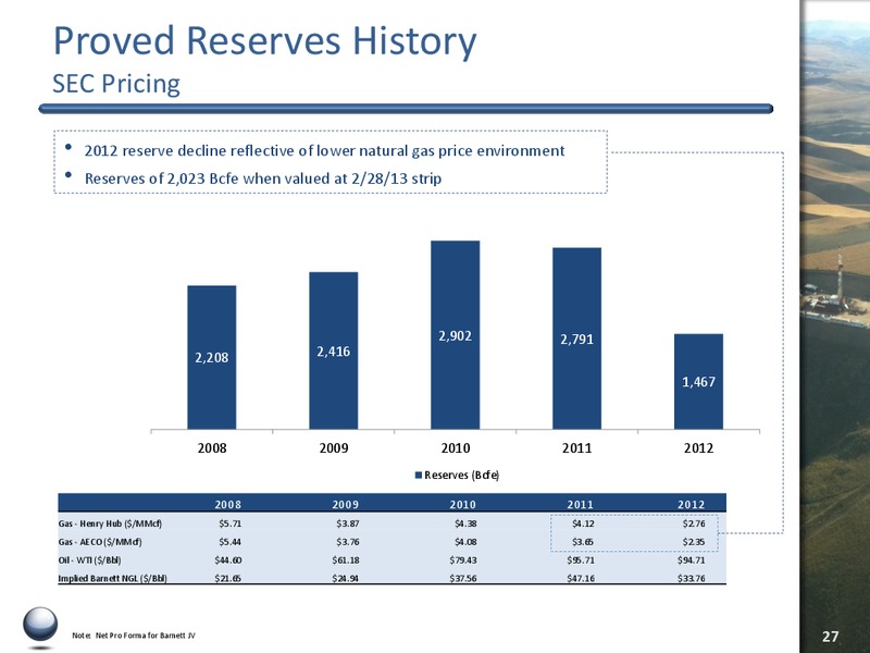 CAPITAL ONE SECURITIES CONFERENCE – Quicksilver Resources Inc. – slide 26