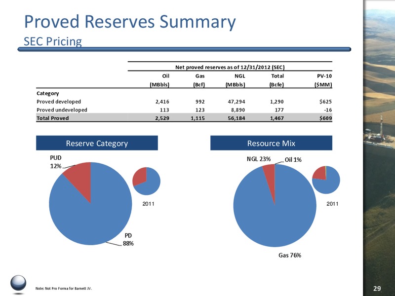 CAPITAL ONE SECURITIES CONFERENCE – Quicksilver Resources Inc. – slide 28