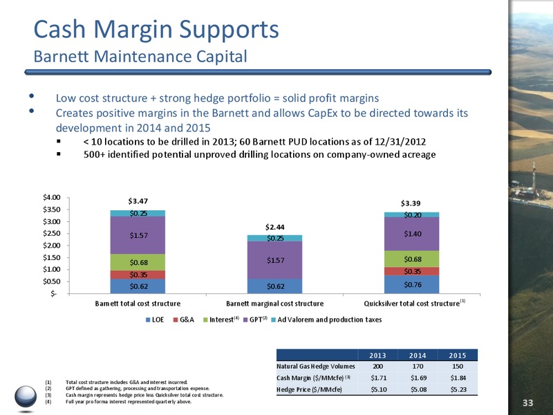 CAPITAL ONE SECURITIES CONFERENCE – Quicksilver Resources Inc. – slide 32