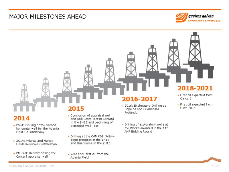 Q4 2013 RESULTS – Qgep Participações S.A. – slide 14