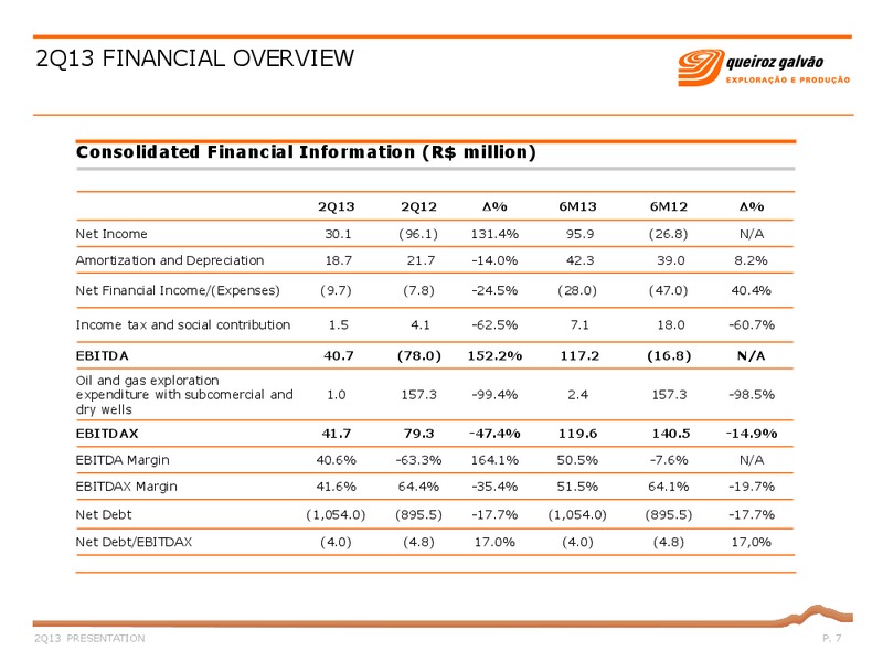 Q2 2013 – QGEP Participacoes SA – slide 7