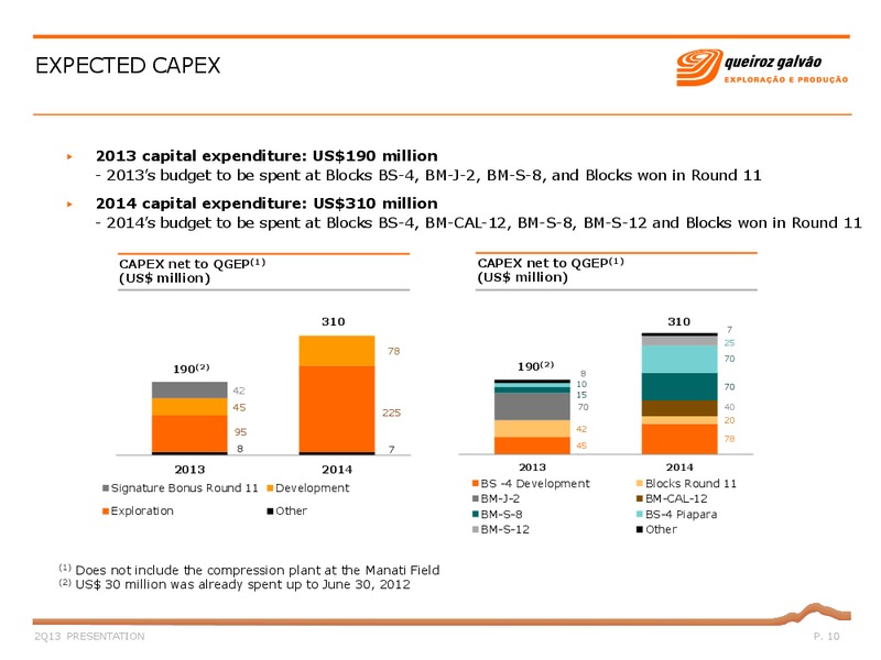 Q2 2013 – QGEP Participacoes SA – slide 10