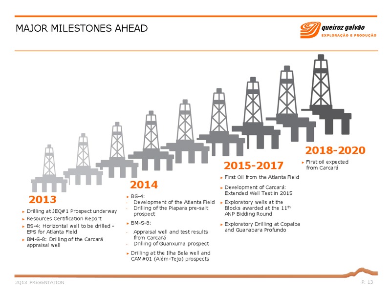 Q2 2013 – QGEP Participacoes SA – slide 13
