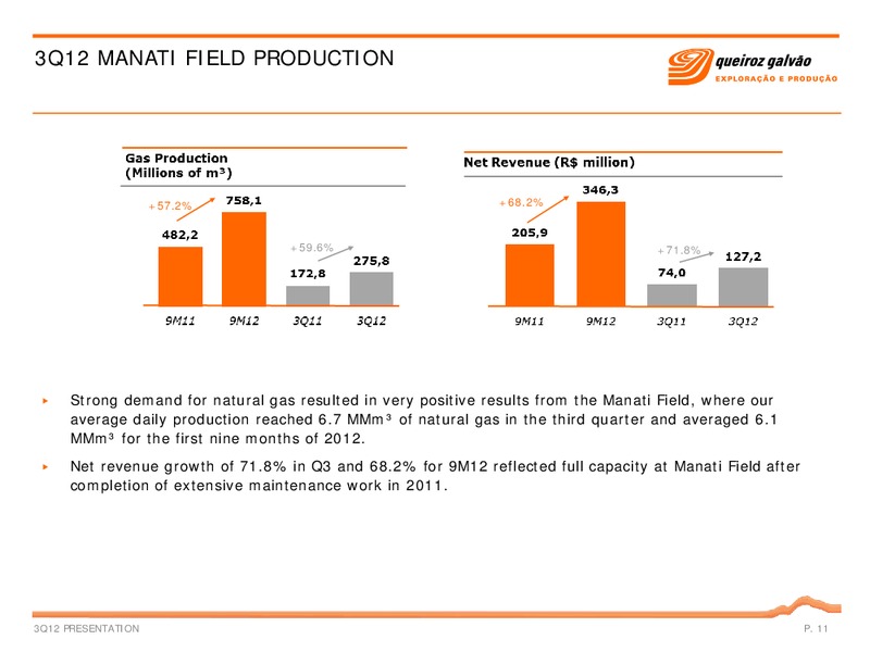 Q3 2012 – QGEP Participacoes SA – slide 11