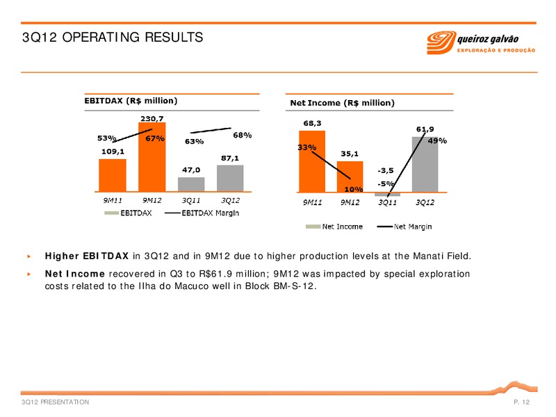 Q3 2012 – QGEP Participacoes SA – slide 12