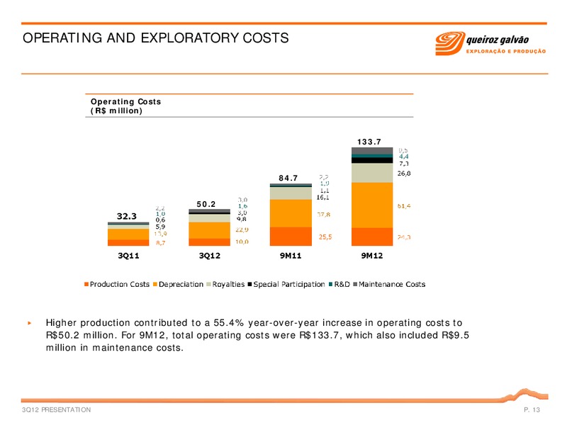 Q3 2012 – QGEP Participacoes SA – slide 13