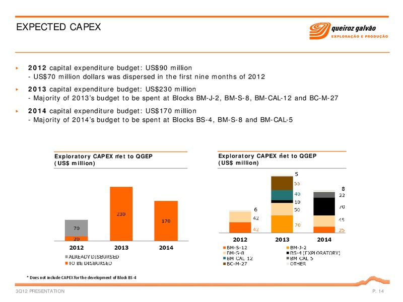 Q3 2012 – QGEP Participacoes SA – slide 14
