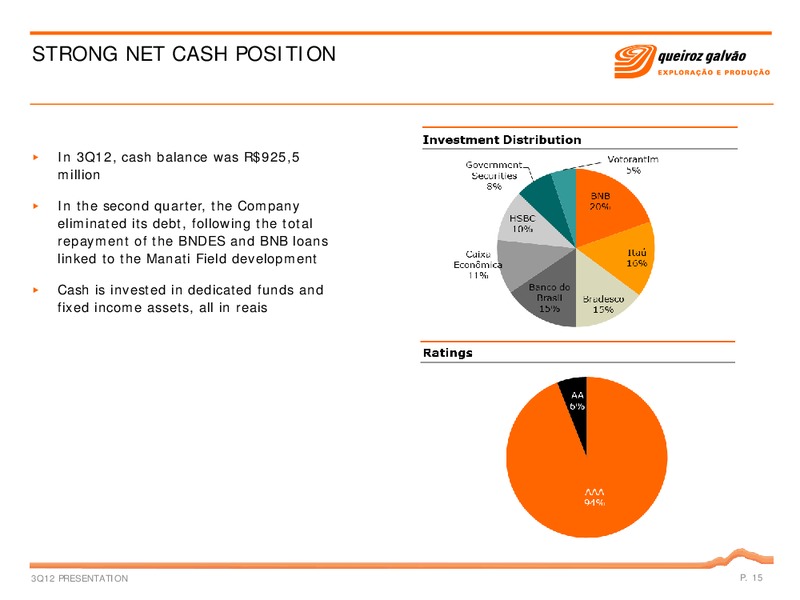 Q3 2012 – QGEP Participacoes SA – slide 15