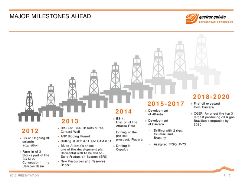 Q3 2012 – QGEP Participacoes SA – slide 17