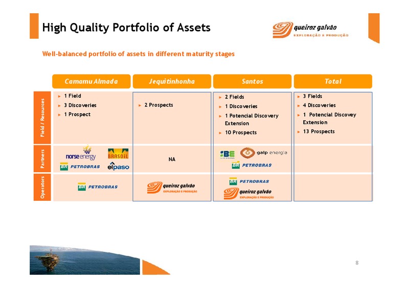 Q3 2011 – QGEP Participacoes SA – slide 8