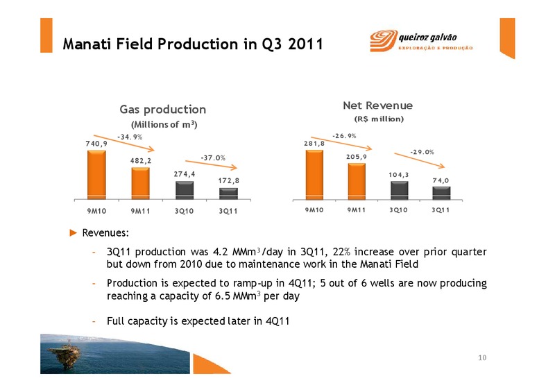 Q3 2011 – QGEP Participacoes SA – slide 10