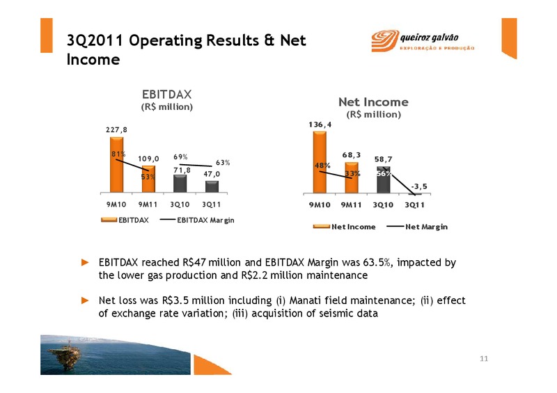 Q3 2011 – QGEP Participacoes SA – slide 11