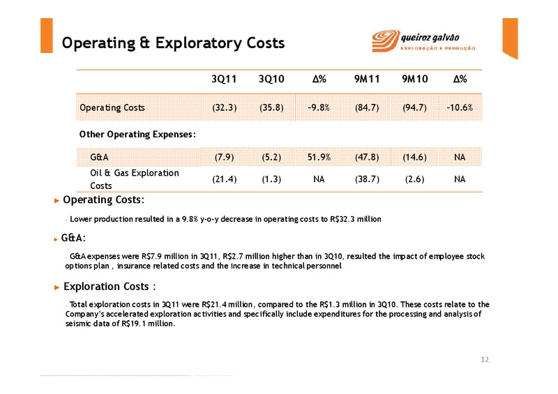 Q3 2011 – QGEP Participacoes SA – slide 12